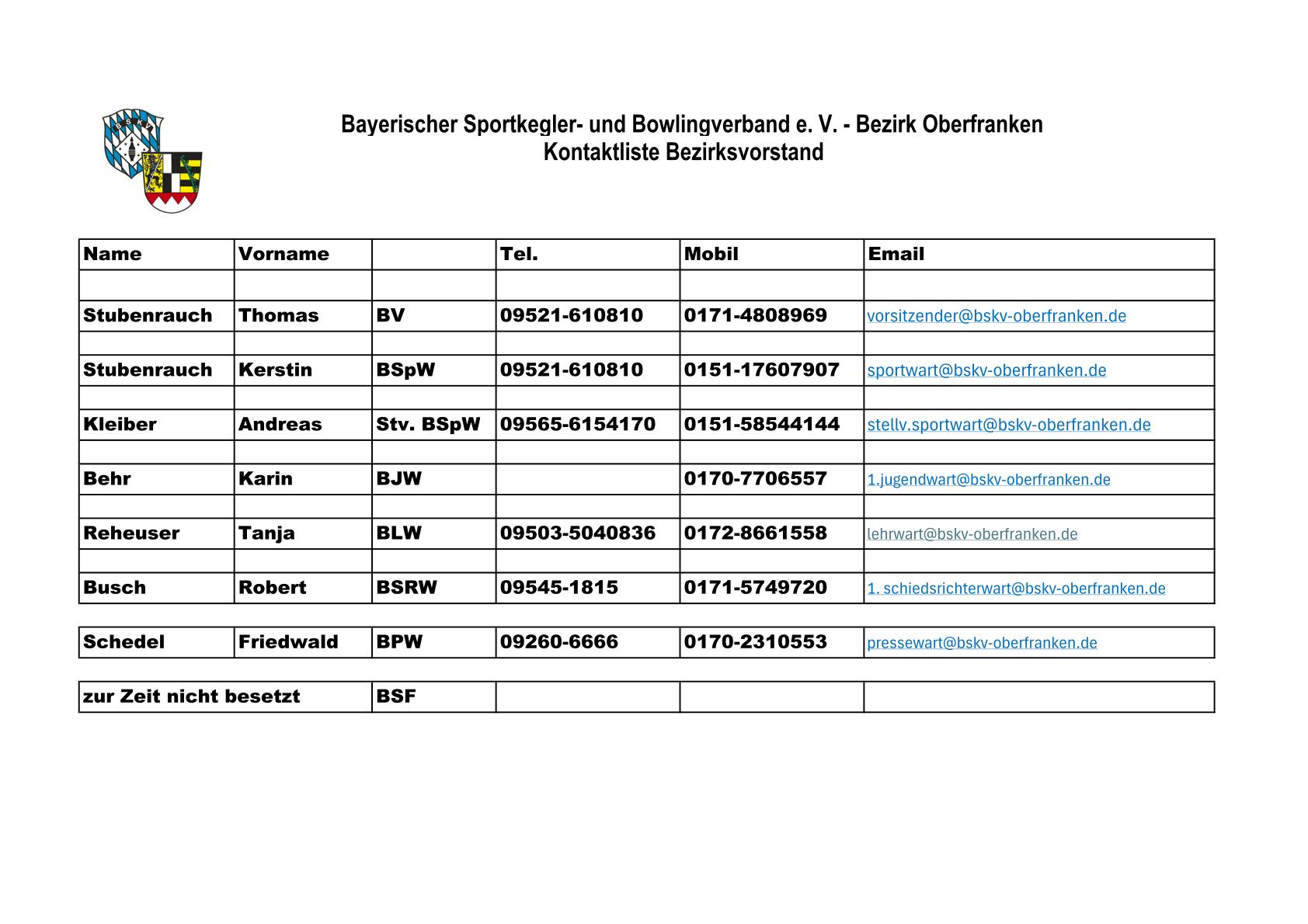 Kontaktliste Bezirksvorstand 20260317 1